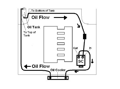 Instructions d'installation mise à niveau de mise à niveau BMW E46 